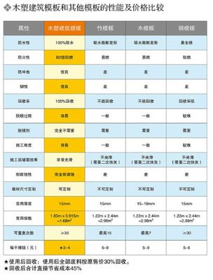 PVC建筑模板 现代建筑建材中的防潮防火优选